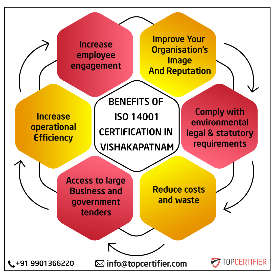 iso 14001 certification in Visakhapatnam